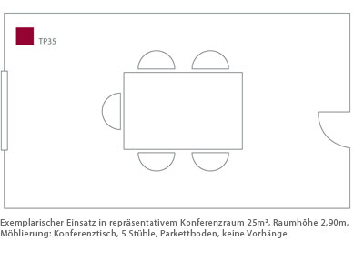 Nachhallzeit Nachhallzeit